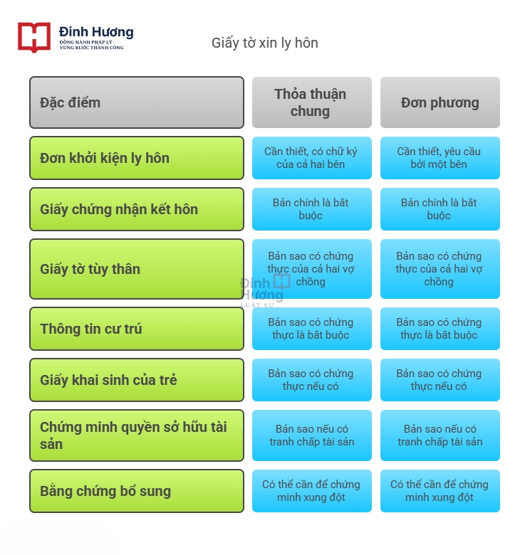 Các giấy tờ cần thiết để làm thủ tục ly hôn giấy tờ xin ly hôn