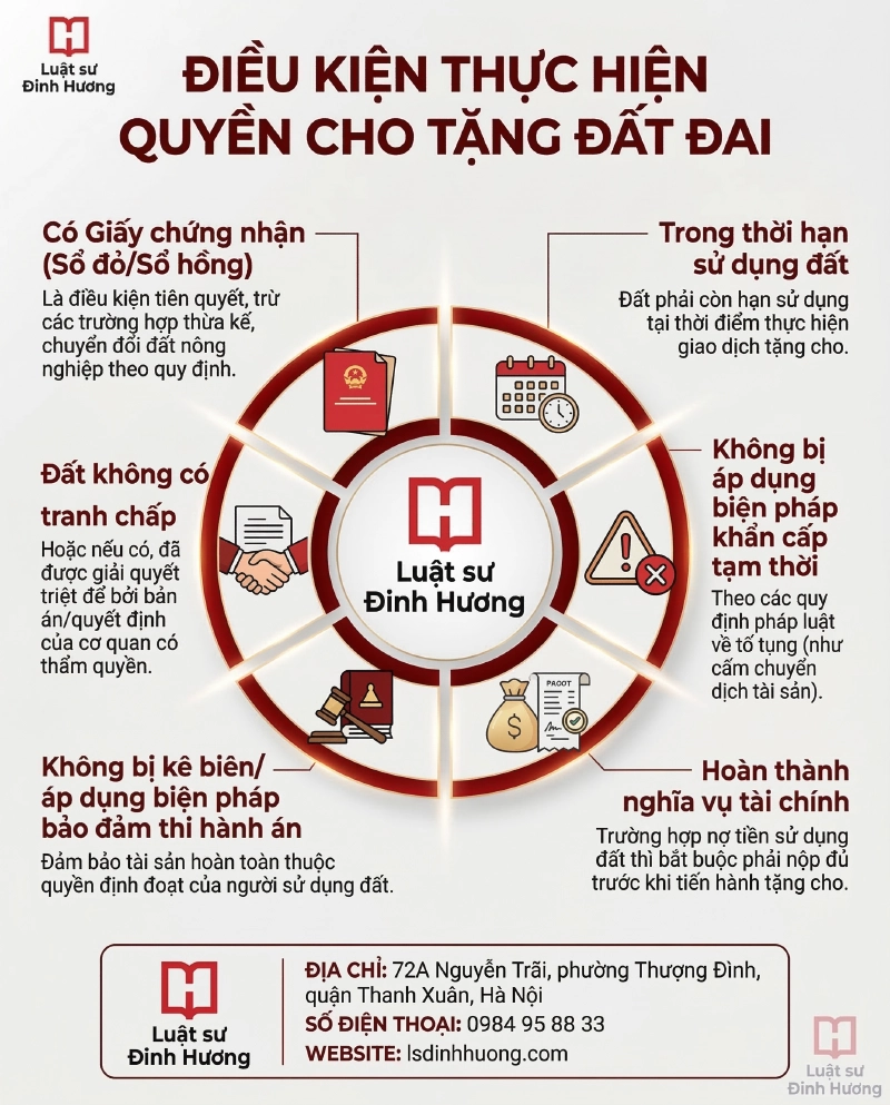 Điều kiện thực hiện quyền cho tặng đất đai