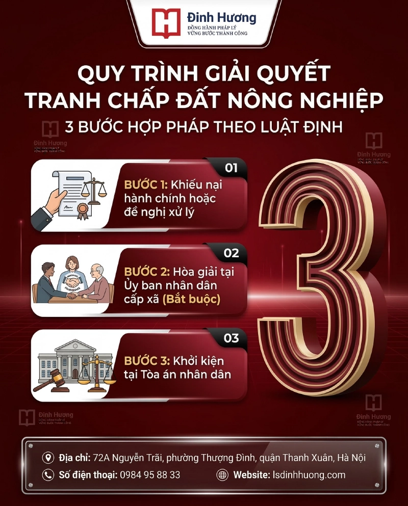 Quy trình 3 bước giải quyết tranh chấp đất nông nghiệp