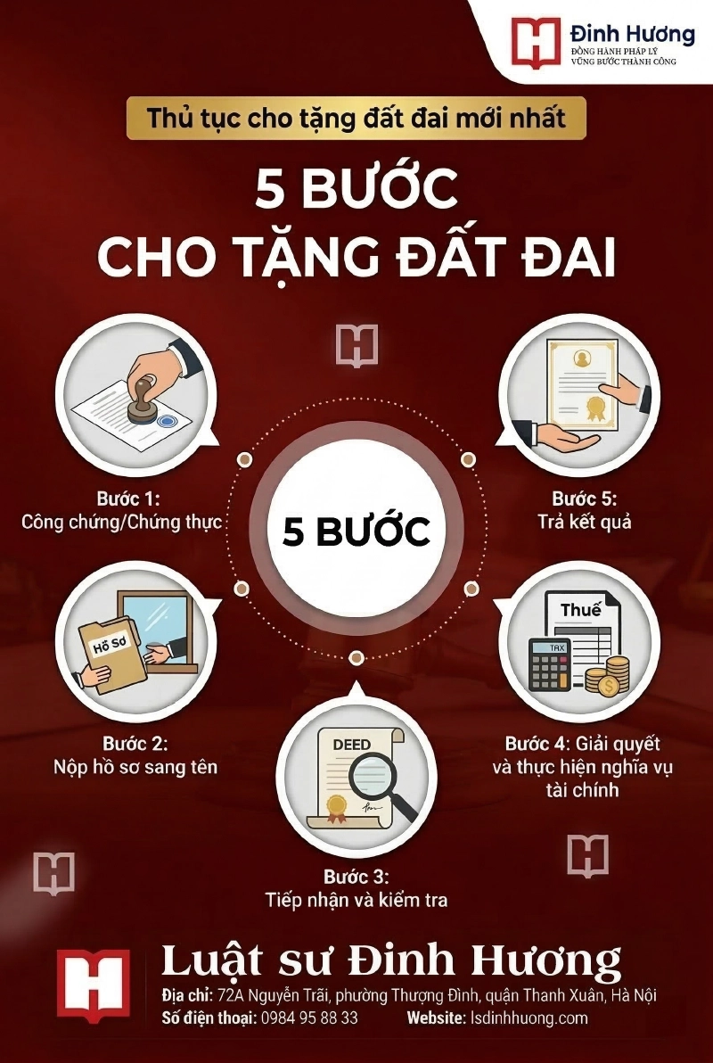 Thủ tục cho tặng đất đai