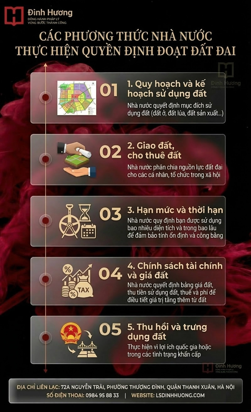 Các phương thức Nhà nước thực hiện quyền định đoạt đất đai Các phương thức Nhà nước thực hiện quyền định đoạt đất đai