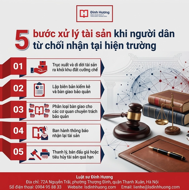 5 bước xử lý tài sản khi người dân từ chối nhận tại hiện trường 5 bước xử lý tài sản khi người dân từ chối nhận tại hiện trường