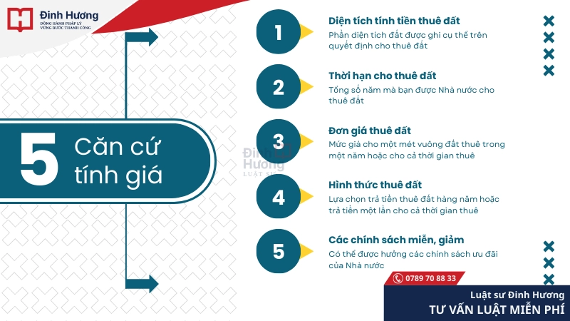 5 căn cứ để tính tiền thuê đất nông nghiệp 5 căn cứ để tính tiền thuê đất nông nghiệp