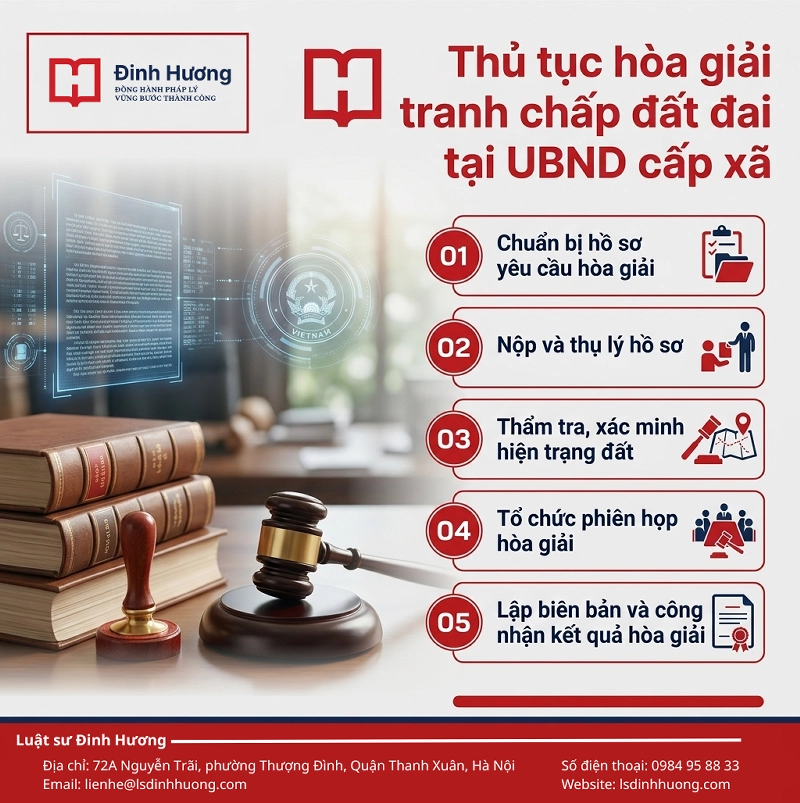 Thủ tục hòa giải tranh chấp đất đai tại UBND cấp xã