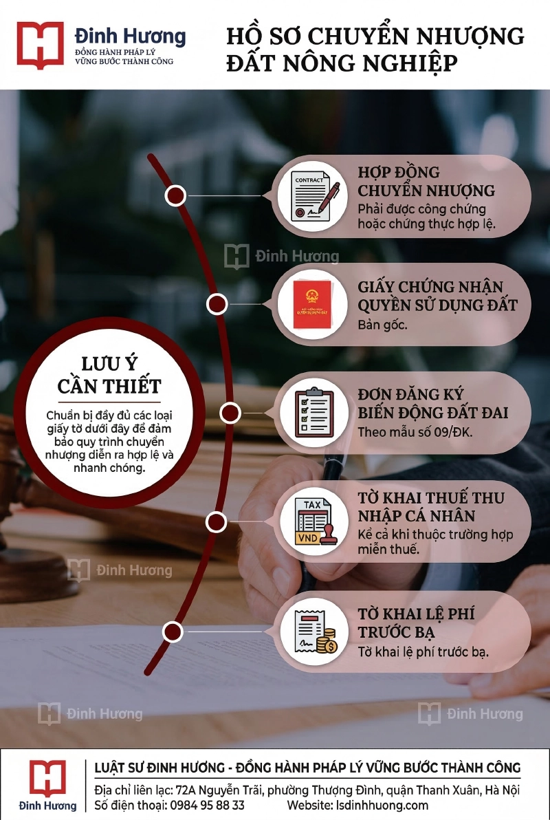 Hồ sơ cần chuẩn bị khi chuyển nhượng đất nông nghiệp