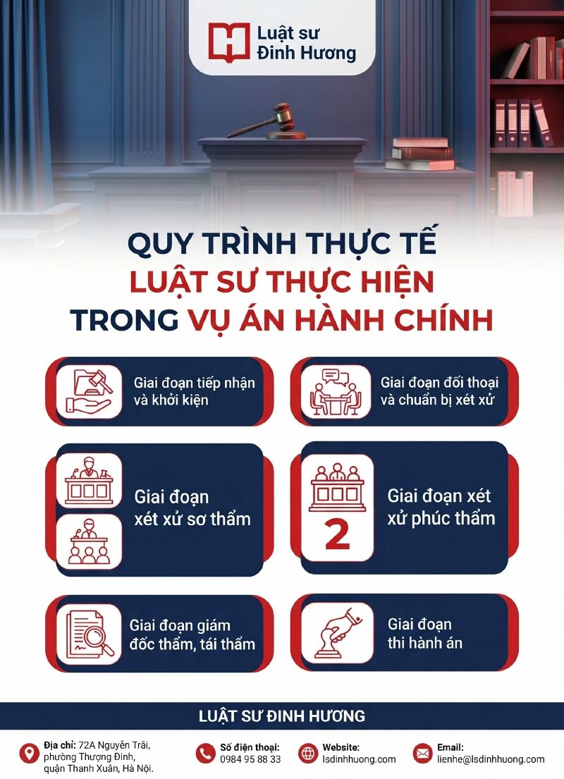 Quy trình luật sư thực hiện trong vụ án hành chính