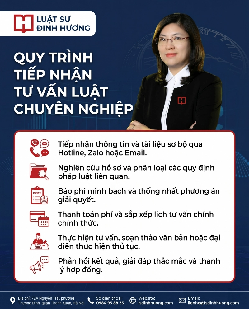 Quy trình tiếp nhận tư vấn chuyên nghiệp Quy trình tiếp nhận tư vấn chuyên nghiệp