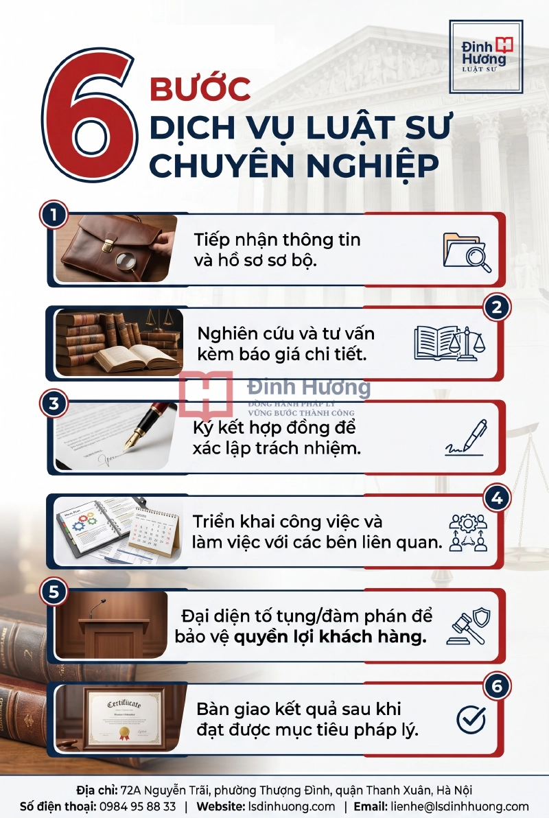 Quy trình dịch vụ chuyên nghiệp của Luật sư Đinh Hương