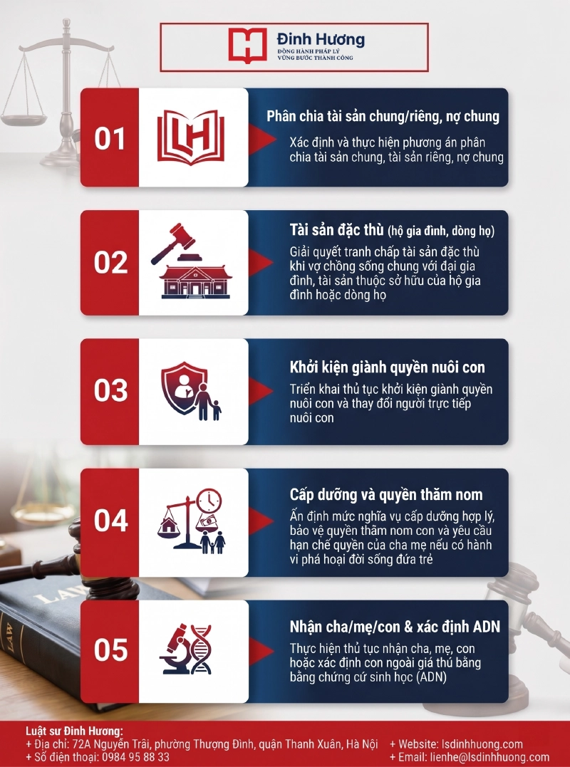 Dịch vụ tư vấn giải quyết quyền nuôi con và phân chia tài sản Dịch vụ tư vấn giải quyết quyền nuôi con và phân chia tài sản