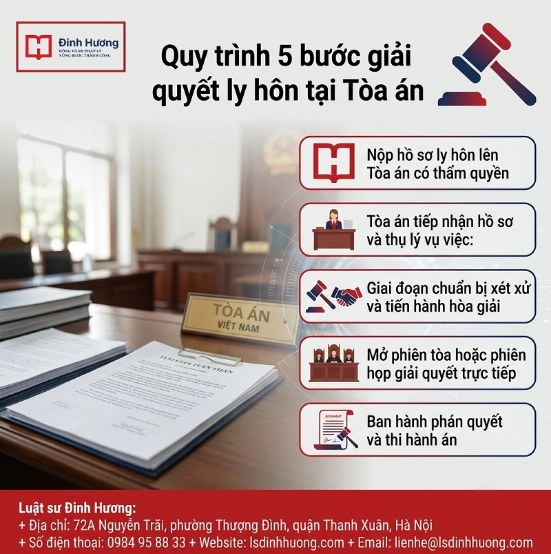 Quy trình 5 bước chi tiết khi ly hôn tại tòa án Quy trình 5 bước chi tiết khi ly hôn tại tòa án