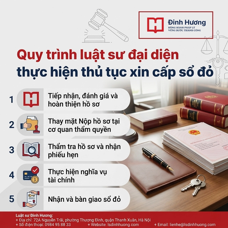 Quy trình luật sư đại diện thực hiện thủ tục xin cấp sổ đỏ