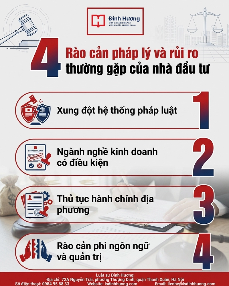 Rào cản pháp lý và rủi ro thường gặp của nhà đầu tư Rào cản pháp lý và rủi ro thường gặp của nhà đầu tư