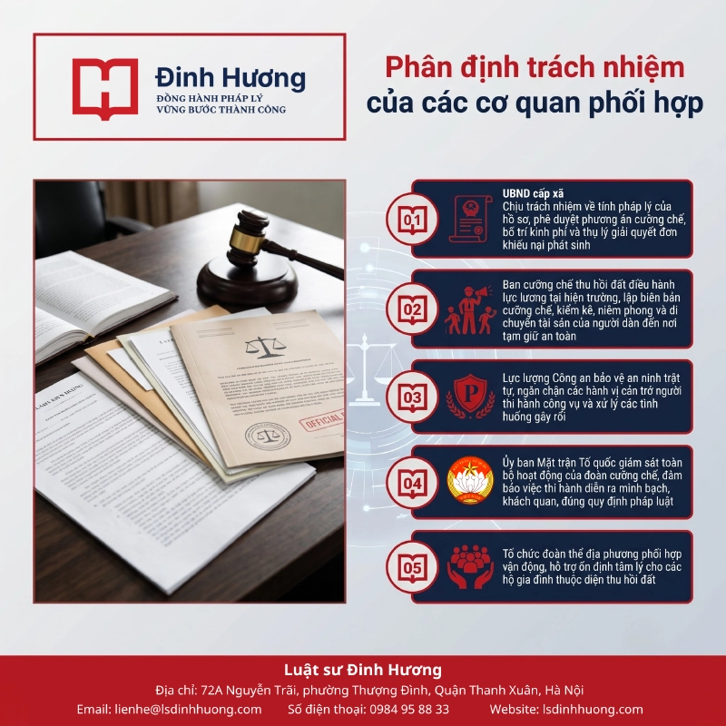 Trách nhiệm của cơ quan phối hợp