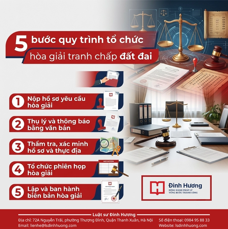 5 bước quy trình tổ chức hòa giải tranh chấp đất đai
