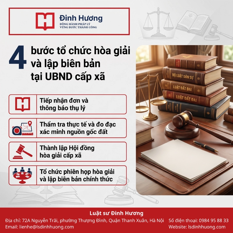 Quy trình tổ chức hòa giải và lập biên bản tại UBND cấp xã